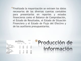 * Finalizada la mayorización se extraen los datos
 necesarios de las diversas cuentas contables
 para presentarlos en reportes y estados
 financieros como el Balance de Comprobación,
 el Estado de Resultados, el Estado de Situación
 Financiera y el Estado de Flujo del Efectivo y
 de los auxiliares presupuestarios.




                     *
 