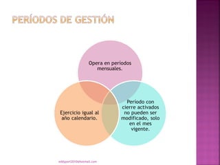 eddyport2010@hotmail.com
 