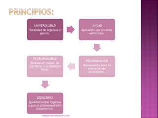 eddyport2010@hotmail.com
 