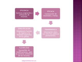 eddyport2010@hotmail.com
 