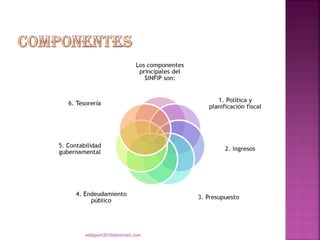 eddyport2010@hotmail.com
 