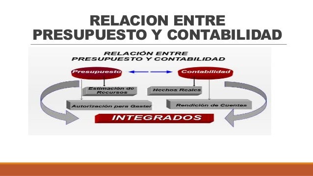 Contabilidad gubernamental