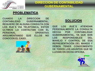 DIRECCION DE CONTABILIDAD
GUBERNAMENTAL
PROBLEMATICA
CUANDO LA DIRECCION DE
CONTABILIDAD GUBERNAMENTAL,
REQUIERE DE ALGUNA CONSULTA CON
LOS RUE´S VIA TELEFONICA, ESTOS
ULTIMOS LO CONTACTAN CON EL
PERSONAL OPERATIVO
ARGUMENTANDO QUE ELLOS NO
CONOCEN EL CASO.
SOLUCION
QUE LOS RUE´S ATIENDAN
PERSONALMENTE LA CONSULTA
HECHA POR CONTABILIDAD
GUBERNAMENTAL, YA QUE SON
LOS RESPONSABLES DEL
MANEJO Y CONTROL DE ESA
REPRESENTACIÓN DEL MANDO Y
DEBEN TENER CONOCIMIENTO
DE TODOS LOS ASUNTOS QUE SE
LLEVAN EN DICHA OFICINA.
 