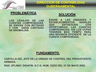 .
DIRECCION DE CONTABILIDAD
GUBERNAMENTAL
LOS LEGAJOS DE LAS
CUENTAS COMPROBADAS,
SE ENVIAN CON RETRASO
Y CON GRAN CANTIDAD
DE ANOMALÍAS.
EXIGIR A LAS UNIDADES Y
ESTABLECIMIENTOS NAVALES
QUE ENTREGUEN CON
OPORTUNIDAD LAS CUENTAS
COMPROBADAS, ASI LOS UCPAS
TENDRÁN MÁS TIEMPO PARA
UNA REVISIÓN EFICIENTE DE LA
CUENTA COMPROBADA.
CARTILLA DEL JEFE DE LA UNIDAD DE CONTROL DEL PRESUPUESTO
ARMADA.
RAD. OFLMAY. DIGAFIN. D.C.G. NUM. 32203 DEL 31 DE MAYO 2002.
PROBLEMÁTICA
SOLUCIÓN
FUNDAMENTO.
 