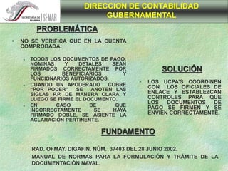  NO SE VERIFICA QUE EN LA CUENTA
COMPROBADA:
 TODOS LOS DOCUMENTOS DE PAGO,
NOMINAS Y DETALES SEAN
FIRMADOS CORRECTAMENTE POR
LOS BENEFICIARIOS Y
FUNCIONARIOS AUTORIZADOS.
 CUANDO UN APODERADO COBRE
“POR PODER” SE ANOTEN LAS
SIGLAS P.P. DE MANERA CLARA Y
LUEGO SE FIRME EL DOCUMENTO.
 EN CASO DE QUE
INCORRECTAMENTE SE HAYA
FIRMADO DOBLE, SE ASIENTE LA
ACLARACIÓN PERTINENTE.
 LOS UCPA’S COORDINEN
CON LOS OFICIALES DE
ENLACE Y ESTABLEZCAN
CONTROLES PARA QUE
LOS DOCUMENTOS DE
PAGO SE FIRMEN Y SE
ENVIEN CORRECTAMENTE.
RAD. OFMAY. DIGAFIN. NÚM. 37403 DEL 28 JUNIO 2002.
MANUAL DE NORMAS PARA LA FORMULACIÓN Y TRÁMITE DE LA
DOCUMENTACIÓN NAVAL.
DIRECCION DE CONTABILIDAD
GUBERNAMENTAL
PROBLEMÁTICA
SOLUCIÓN
FUNDAMENTO
 