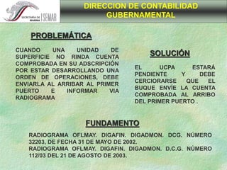CUANDO UNA UNIDAD DE
SUPERFICIE NO RINDA CUENTA
COMPROBADA EN SU ADSCRIPCIÓN
POR ESTAR DESARROLLANDO UNA
ORDEN DE OPERACIONES, DEBE
ENVIARLA AL ARRIBAR AL PRIMER
PUERTO E INFORMAR VIA
RADIOGRAMA
EL UCPA ESTARÁ
PENDIENTE Y DEBE
CERCIORARSE QUE EL
BUQUE ENVÍE LA CUENTA
COMPROBADA AL ARRIBO
DEL PRIMER PUERTO .
RADIOGRAMA OFLMAY. DIGAFIN. DIGADMON. DCG. NÚMERO
32203, DE FECHA 31 DE MAYO DE 2002.
RADIOGRAMA OFLMAY. DIGAFIN. DIGADMON. D.C.G. NÚMERO
112/03 DEL 21 DE AGOSTO DE 2003.
DIRECCION DE CONTABILIDAD
GUBERNAMENTAL
PROBLEMÁTICA
SOLUCIÓN
FUNDAMENTO
 