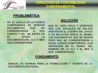 QUE EL UCPA EXIJA Y VERIFIQUE
QUE LOS OFICIALES DE ENLACE
ANOTEN EN EL CUERPO DEL OFICIO
O EN RELACIÓN ANEXA AL MISMO,
LOS DOCUMENTOS QUE SE ENVÍAN
PERO QUE NO CORRESPONDEN A
DICHA CUENTA COMPROBADA ,CON
ANOTACIÓN EN EL MISMO, DEL
NUMERO DE LA CLC Y EL MES A
QUE CORRESPONDE.
 EN EL LEGAJO DE LA CUENTA
COMPROBADA SE REMITEN
DOCUMENTOS QUE NO
CORRESPONDEN A ESA
CUENTA Y NO SE ANOTA EN
EL OFICIO LA
DOCUMENTACIÓN, CLC Y MES
QUE CORRESPONDE.
MANUAL DE NORMAS PARA LA FORMULACIÓN Y TRAMITE DE LA
DOCUMENTACIÓN NAVAL.
DIRECCION DE CONTABILIDAD
GUBERNAMENTAL
PROBLEMÁTICA
SOLUCIÓN
FUNDAMENTO
 