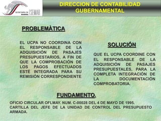 EL UCPA NO COORDINA CON
EL RESPONSABLE DE LA
ADQUISICIÓN DE PASAJES
PRESUPUESTARIOS, A FIN DE
QUE LA COMPROBACIÓN DE
LOS PAGOS EFECTUADOS
ESTÉ INTEGRADA PARA SU
REMISIÓN CORRESPONDIENTE
QUE EL UCPA COORDINE CON
EL RESPONSABLE DE LA
ADQUISICIÓN DE PASAJES
PRESUPUESTALES, PARA LA
COMPLETA INTEGRACIÓN DE
LA DOCUMENTACIÓN
COMPROBATORIA.
DIRECCION DE CONTABILIDAD
GUBERNAMENTAL
PROBLEMÀTICA
SOLUCIÓN
FUNDAMENTO.
OFICIO CIRCULAR OFLMAY. NUM. C-00028 DEL 4 DE MAYO DE 1995.
CARTILLA DEL JEFE DE LA UNIDAD DE CONTROL DEL PRESUPUESTO
ARMADA.
 