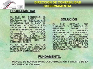 
 EL RUE NO CONTROLA EL
IMPUESTO SOBRE EL
PRODUCTO DEL TRABAJO QUE
SE GENERA POR EL PAGO AL
PERSONAL ADSCRITO A LAS
UNIDADES DE SUPERFICIE Y
ESTABLECIMIENTOS NAVALES
DE SU JURISDICCIÓN,
PERMITIENDO QUE LOS
OFICIALES DE ENLACE, EN
FORMA INDEPENDIENTE HAGAN
LAS FUNCIONES QUE LE
COMPETEN AL RUE.
 NO ENTREGAN AL UCPA EL
COMPROBANTE DEL ENTERO A
TESOFE, PARA SU REMISIÓN EN
LA CUENTA COMPROBADA.
 EL RUE RETOME SUS
FUNCIONES Y CONTROLE EL
IMPUESTO SOBRE EL
PRODUCTO DEL TRABAJO,
GESTIONANDO Y VERIFICANDO
QUE LOS TRÁMITES SE
REALICEN CORRECTAMENTE,
HASTA EL ENTERO DEL I.S.P.T. A
LA S.H.C.P. Y LA REMISIÓN DE
LAS RELACIONES DE PAGO DEL
CRÉDITO AL SALARIO A LA
DIRECCIÓN DE CONTABILIDAD
GUBERNAMENTAL.
 MANUAL DE NORMAS PARA LA FORMULACIÓN Y TRAMITE DE LA
DOCUMENTACIÓN NAVAL.
DIRECCION DE CONTABILIDAD
GUBERNAMENTAL
PROBLEMÁTICA
SOLUCIÓN
FUNDAMENTO..
 