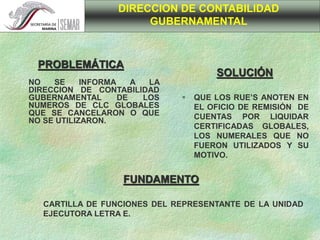 NO SE INFORMA A LA
DIRECCION DE CONTABILIDAD
GUBERNAMENTAL DE LOS
NUMEROS DE CLC GLOBALES
QUE SE CANCELARON O QUE
NO SE UTILIZARON.
 QUE LOS RUE’S ANOTEN EN
EL OFICIO DE REMISIÓN DE
CUENTAS POR LIQUIDAR
CERTIFICADAS GLOBALES,
LOS NUMERALES QUE NO
FUERON UTILIZADOS Y SU
MOTIVO.
DIRECCION DE CONTABILIDAD
GUBERNAMENTAL
PROBLEMÁTICA
SOLUCIÓN
FUNDAMENTO
CARTILLA DE FUNCIONES DEL REPRESENTANTE DE LA UNIDAD
EJECUTORA LETRA E.
 