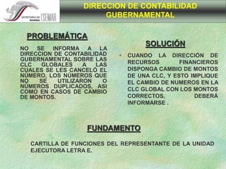NO SE INFORMA A LA
DIRECCION DE CONTABILIDAD
GUBERNAMENTAL SOBRE LAS
CLC GLOBALES A LAS
CUALES SE LES CANCELÓ EL
NÚMERO, LOS NÚMEROS QUE
NO SE UTILIZARON O
NÚMEROS DUPLICADOS, ASI
COMO EN CASOS DE CAMBIO
DE MONTOS.
 CUANDO LA DIRECCIÓN DE
RECURSOS FINANCIEROS
DISPONGA CAMBIO DE MONTOS
DE UNA CLC, Y ESTO IMPLIQUE
EL CAMBIO DE NUMEROS EN LA
CLC GLOBAL CON LOS MONTOS
CORRECTOS, DEBERÁ
INFORMARSE .
DIRECCION DE CONTABILIDAD
GUBERNAMENTAL
PROBLEMÁTICA
SOLUCIÓN
FUNDAMENTO
CARTILLA DE FUNCIONES DEL REPRESENTANTE DE LA UNIDAD
EJECUTORA LETRA E.
 