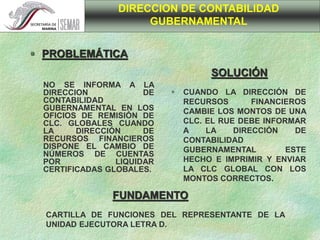  PROBLEMÁTICA
 CUANDO LA DIRECCIÓN DE
RECURSOS FINANCIEROS
CAMBIE LOS MONTOS DE UNA
CLC. EL RUE DEBE INFORMAR
A LA DIRECCIÓN DE
CONTABILIDAD
GUBERNAMENTAL ESTE
HECHO E IMPRIMIR Y ENVIAR
LA CLC GLOBAL CON LOS
MONTOS CORRECTOS.
NO SE INFORMA A LA
DIRECCION DE
CONTABILIDAD
GUBERNAMENTAL EN LOS
OFICIOS DE REMISIÓN DE
CLC. GLOBALES CUANDO
LA DIRECCIÓN DE
RECURSOS FINANCIEROS
DISPONE EL CAMBIO DE
NÚMEROS DE CUENTAS
POR LIQUIDAR
CERTIFICADAS GLOBALES.
SOLUCIÓN
FUNDAMENTO
CARTILLA DE FUNCIONES DEL REPRESENTANTE DE LA
UNIDAD EJECUTORA LETRA D.
DIRECCION DE CONTABILIDAD
GUBERNAMENTAL
 