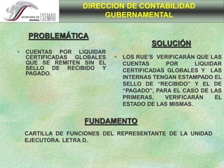  CUENTAS POR LIQUIDAR
CERTIFICADAS GLOBALES
QUE SE REMITEN SIN EL
SELLO DE RECIBIDO Y
PAGADO.
 LOS RUE’S VERIFICARÁN QUE LAS
CUENTAS POR LIQUIDAR
CERTIFICADAS GLOBALES Y LAS
INTERNAS TENGAN ESTAMPADO EL
SELLO DE “RECIBIDO” Y EL DE
“PAGADO”, PARA EL CASO DE LAS
PRIMERAS, VERIFICARÁN EL
ESTADO DE LAS MISMAS.
CARTILLA DE FUNCIONES DEL REPRESENTANTE DE LA UNIDAD
EJECUTORA. LETRA D.
DIRECCION DE CONTABILIDAD
GUBERNAMENTAL
PROBLEMÁTICA
SOLUCIÓN
FUNDAMENTO
 