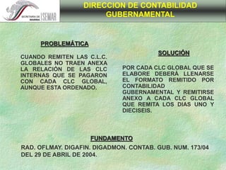 CUANDO REMITEN LAS C.L.C.
GLOBALES NO TRAEN ANEXA
LA RELACIÓN DE LAS CLC
INTERNAS QUE SE PAGARON
CON CADA CLC GLOBAL,
AUNQUE ESTA ORDENADO.
DIRECCION DE CONTABILIDAD
GUBERNAMENTAL
PROBLEMÁTICA
SOLUCIÓN
POR CADA CLC GLOBAL QUE SE
ELABORE DEBERÀ LLENARSE
EL FORMATO REMITIDO POR
CONTABILIDAD
GUBERNAMENTAL Y REMITIRSE
ANEXO A CADA CLC GLOBAL
QUE REMITA LOS DIAS UNO Y
DIECISEIS.
FUNDAMENTO
RAD. OFLMAY. DIGAFIN. DIGADMON. CONTAB. GUB. NUM. 173/04
DEL 29 DE ABRIL DE 2004.
 