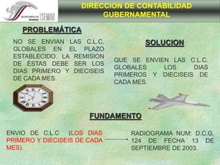 DIRECCION DE CONTABILIDAD
GUBERNAMENTAL
PROBLEMÁTICA
NO SE ENVIAN LAS C.L.C.
GLOBALES EN EL PLAZO
ESTABLECIDO. LA REMISION
DE ÉSTAS DEBE SER LOS
DIAS PRIMERO Y DIECISEIS
DE CADA MES.
SOLUCION
QUE SE ENVIEN LAS C.L.C.
GLOBALES LOS DIAS
PRIMEROS Y DIECISEIS DE
CADA MES.
FUNDAMENTO
ENVIO DE C.L.C (LOS DIAS
PRIMERO Y DIECISEIS DE CADA
MES).
RADIOGRAMA NUM: D.C.G.
124 DE FECHA 13 DE
SEPTIEMBRE DE 2003.
 