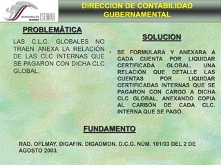 DIRECCION DE CONTABILIDAD
GUBERNAMENTAL
PROBLEMÁTICA
LAS C.L.C. GLOBALES NO
TRAEN ANEXA LA RELACIÓN
DE LAS CLC INTERNAS QUE
SE PAGARON CON DICHA CLC
GLOBAL.
SOLUCION
FUNDAMENTO
 SE FORMULARA Y ANEXARA A
CADA CUENTA POR LIQUIDAR
CERTIFICADA GLOBAL, UNA
RELACIÓN QUE DETALLE LAS
CUENTAS POR LIQUIDAR
CERTIFICADAS INTERNAS QUE SE
PAGARON CON CARGO A DICHA
CLC GLOBAL, ANEXANDO COPIA
AL CARBÓN DE CADA CLC.
INTERNA QUE SE PAGÓ.
RAD. OFLMAY. DIGAFIN. DIGADMON. D.C.G. NÚM. 101/03 DEL 2 DE
AGOSTO 2003.
 