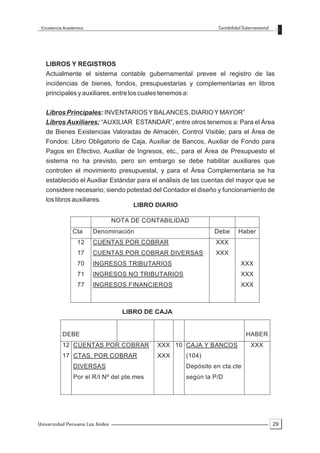 Excelencia Académica                                             Contabilidad Gubernamental




   LIBROS Y REGISTROS
   Actualmente el sistema contable gubernamental prevee el registro de las
   incidencias de bienes, fondos, presupuestarias y complementarias en libros
   principales y auxiliares, entre los cuales tenemos a:


   Libros Principales: INVENTARIOS Y BALANCES, DIARIO Y MAYOR”
   Libros Auxiliares: “AUXILIAR ESTANDAR”, entre otros tenemos a: Para el Área
   de Bienes Existencias Valoradas de Almacén, Control Visible; para el Área de
   Fondos: Libro Obligatorio de Caja, Auxiliar de Bancos, Auxiliar de Fondo para
   Pagos en Efectivo, Auxiliar de Ingresos, etc., para el Área de Presupuesto el
   sistema no ha previsto, pero sin embargo se debe habilitar auxiliares que
   controlen el movimiento presupuestal, y para el Área Complementaria se ha
   establecido el Auxiliar Estándar para el análisis de las cuentas del mayor que se
   considere necesario; siendo potestad del Contador el diseño y funcionamiento de
   los libros auxiliares.
                                     LIBRO DIARIO

                                NOTA DE CONTABILIDAD
               Cta      Denominación                            Debe        Haber
                  12    CUENTAS POR COBRAR                       XXX
                  17    CUENTAS POR COBRAR DIVERSAS              XXX
                  70    INGRESOS TRIBUTARIOS                                 XXX
                  71    INGRESOS NO TRIBUTARIOS                              XXX
                  77    INGRESOS FINANCIEROS                                 XXX



                                  LIBRO DE CAJA


           DEBE                                                                 HABER
           12 CUENTAS POR COBRAR            XXX 10 CAJA Y BANCOS                  XXX
           17 CTAS. POR COBRAR              XXX        (104)
                DIVERSAS                               Depósito en cta.cte
                Por el R/I Nº del pte.mes              según la P/D




Universidad Peruana Los Andes                                                                  29
 