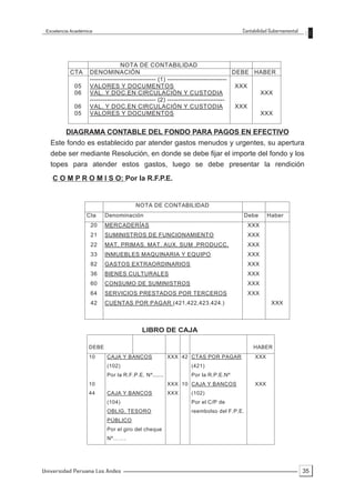 Excelencia Académica                                                           Contabilidad Gubernamental




                                 NOTA DE CONTABILIDAD
           CTA     DENOMINACIÓN                                                     DEBE HABER
                   ------------------------------- (1) ----------------------------
             05    VALORES Y DOCUMENTOS                                              XXX
             06    VAL. Y DOC.EN CIRCULACIÓN Y CUSTODIA                                   XXX
                   ------------------------------- (2) ---------------------------
             06    VAL. Y DOC.EN CIRCULACIÓN Y CUSTODIA                              XXX
             05    VALORES Y DOCUMENTOS                                                   XXX


         DIAGRAMA CONTABLE DEL FONDO PARA PAGOS EN EFECTIVO
   Este fondo es establecido par atender gastos menudos y urgentes, su apertura
   debe ser mediante Resolución, en donde se debe fijar el importe del fondo y los
   topes para atender estos gastos, luego se debe presentar la rendición
   C O M P R O M I S O: Por la R.F.P.E.


                                      NOTA DE CONTABILIDAD
                  Cta     Denominación                                           Debe      Haber
                    20    MERCADERÍAS                                               XXX
                    21    SUMINISTROS DE FUNCIONAMIENTO                             XXX
                    22    MAT. PRIMAS. MAT. AUX. SUM .PRODUCC.                      XXX
                    33    INMUEBLES MAQUINARIA Y EQUIPO                             XXX
                    82    GASTOS EXTRAORDINARIOS                                    XXX
                    36    BIENES CULTURALES                                         XXX
                    60    CONSUMO DE SUMINISTROS                                    XXX
                    64    SERVICIOS PRESTADOS POR TERCEROS                          XXX
                    42    CUENTAS POR PAGAR (421,422,423.424.)                               XXX



                                         LIBRO DE CAJA

                   DEBE                                                              HABER
                   10     CAJA Y BANCOS               XXX 42 CTAS POR PAGAR          XXX
                          (102)                              (421)
                          Por la R.F.P.E. Nº.......          Por la R.P.E.Nº
                   10                                 XXX 10 CAJA Y BANCOS           XXX
                   44     CAJA Y BANCOS               XXX    (102)
                          (104)                              Por el C/P de
                          OBLIG. TESORO                      reembolso del F.P.E.
                          PÚBLICO
                          Por el giro del cheque
                          Nº…….




Universidad Peruana Los Andes                                                                                35
 