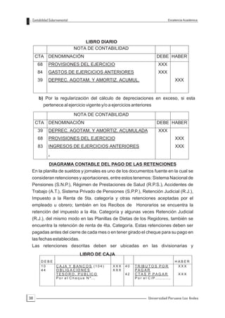 Contabilidad Gubernamental                                                            Excelencia Académica




                                  LIBRO DIARIO
                              NOTA DE CONTABILIDAD
     CTA DENOMINACIÓN                                                         DEBE HABER
     68     PROVISIONES DEL EJERCICIO                                          XXX
     84     GASTOS DE EJERCICIOS ANTERIORES                                    XXX
     39     DEPREC. AGOTAM. Y AMORTIZ. ACUMUL.                                              XXX



      b) Por la regularización del cálculo de depreciaciones en exceso, si esta
          pertenece al ejercicio vigente y/o a ejercicios anteriores

                              NOTA DE CONTABILIDAD
     CTA DENOMINACIÓN                                                         DEBE HABER
     39     DEPREC. AGOTAM. Y AMORTIZ. ACUMULADA                               XXX
     68     PROVISIONES DEL EJERCICIO                                                       XXX
     83     INGRESOS DE EJERCICIOS ANTERIORES                                               XXX
            .

             DIAGRAMA CONTABLE DEL PAGO DE LAS RETENCIONES
 En la planilla de sueldos y jornales es uno de los documentos fuente en la cual se
 consideran retenciones y aportaciones, entre estos tenemos: Sistema Nacional de
 Pensiones (S.N.P.), Régimen de Prestaciones de Salud (R.P.S.), Accidentes de
 Trabajo (A.T.), Sistema Privado de Pensiones (S.P.P.), Retención Judicial (R.J.),
 Impuesto a la Renta de 5ta. categoría y otras retenciones aceptadas por el
 empleado u obrero; también en los Recibos de                  Honorarios se encuentra la
 retención del impuesto a la 4ta. Categoría y algunas veces Retención Judicial
 (R.J.), del mismo modo en las Planillas de Dietas de los Regidores, también se
 encuentra la retención de renta de 4ta. Categoría. Estas retenciones deben ser
 pagadas antes del cierre de cada mes o en tener girado el cheque para su pago en
 las fechas establecidas.
 Las retenciones descritas deben ser ubicadas en las divisionarias y
                                LIBRO DE CAJA
       DEBE                                                                                 HABER
       10         C A J A Y B A N C O S (1 0 4 )   XXX   40   T R IB U T O S P O R           XXX
       44         O B L IG A C IO N E S            XXX        PAGAR
                  T E S O R O . P U B L IC O             42   CTAS P PAGAR                   XXX
                  P o r e l C h e q u e N º ...               P o r e l C /P ............




38                                                                      Universidad Peruana Los Andes
 
