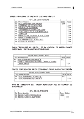 Excelencia Académica                             Contabilidad Gubernamental




POR LAS CUENTAS DE GASTOS Y COSTO DE VENTAS
                          NOTA DE CONTABILIDAD
        Cta   Denominación                              Debe        Haber
        80    RESULTADO DE OPERACIÓN                     XXX
        60    CONSUMO DE SUMINISTROS                                  XXX
        62    GASTOS DE PERSONAL                                      XXX
        63    TRANSFERENCIAS OTORGADAS                                XXX
        64    SERV. PRESTADOS POR TERCEROS                            XXX
        65    TRIBUTOS                                                XXX
        66    GASTOS DIV. DE GEST. Y SUB OTOR                         XXX
        67    GASTOS FINANCIEROS                                      XXX
        68    PROVISIONES DEL EJERCICIO                               XXX
        69    COSTO DE VENTAS                                         XXX


   PARA TRASLADAR EL SALDO DE LA CUENTA. DE LIBERACIONES
   INCENTIVOS Y DEVOLUCIONES TRIBUTARIAS


                       NOTA DE CONTABILIDAD
      Cta Denominación                                  Debe Haber
      80 RESULTADO DE OPERACIÓN                         XXX
      72 LIBERACIONES INCENTIVOS Y DEVOLUCIONES
          TRIBUTARIAS                                              XXX


   POR EL TRASLADO DEL SALDO DEUDOR DEL RESULTADO DE OPERACIÓN
                         NOTA DE CONTABILIDAD
        Cta Denominación                                  Debe Haber
        89 RESULTADO DEL EJERCICIO                        XXX
        80 RESULTADO DE OPERACIÓN                              XXX


   POR EL TRASLADO DEL SALDO ACREEDOR DEL RESULTADO DE
   OPERACIÓN

                         NOTA DE CONTABILIDAD
        Cta Denominación                              Debe Haber
        80 RESULTADO DE OPERACIÓN                      XXX
        89 RESULTADO DEL EJERCICIO                          XXX




Universidad Peruana Los Andes                                                  43
 