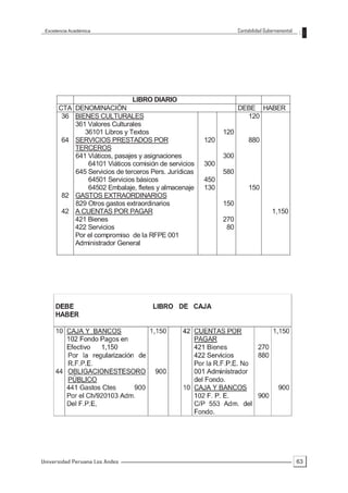 Excelencia Académica                                              Contabilidad Gubernamental




                                LIBRO DIARIO
       CTA DENOMINACIÓN                                            DEBE HABER
        36 BIENES CULTURALES                                         120
           361 Valores Culturales
              36101 Libros y Textos                          120
        64 SERVICIOS PRESTADOS POR                     120              880
           TERCEROS
           641 Viáticos, pasajes y asignaciones              300
               64101 Viáticos comisión de servicios    300
           645 Servicios de terceros Pers. Jurídicas         580
               64501 Servicios básicos                 450
               64502 Embalaje, fletes y almacenaje     130              150
        82 GASTOS EXTRAORDINARIOS
           829 Otros gastos extraordinarios                  150
        42 A CUENTAS POR PAGAR                                                     1,150
           421 Bienes                                        270
           422 Servicios                                      80
           Por el compromiso de la RFPE 001
           Administrador General




Universidad Peruana Los Andes                                                                   63
 
