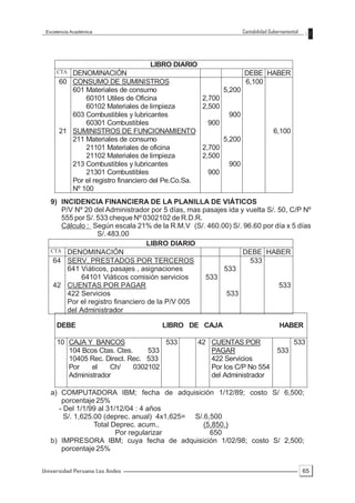 Excelencia Académica                                                Contabilidad Gubernamental




                                  LIBRO DIARIO
     CTA DENOMINACIÓN                                                DEBE HABER
      60 CONSUMO DE SUMINISTROS                                      6,100
         601 Materiales de consumo                           5,200
             60101 Utiles de Oficina                 2,700
             60102 Materiales de limpieza            2,500
         603 Combustibles y lubricantes                       900
             60301 Combustibles                       900
      21 SUMINISTROS DE FUNCIONAMIENTO                                             6,100
         211 Materiales de consumo                           5,200
             21101 Materiales de oficina             2,700
             21102 Materiales de limpieza            2,500
         213 Combustibles y lubricantes                       900
             21301 Combustibles                       900
         Por el registro financiero del Pe.Co.Sa.
         Nº 100
   9) INCIDENCIA FINANCIERA DE LA PLANILLA DE VIÁTICOS
      P/V Nº 20 del Administrador por 5 días, mas pasajes ida y vuelta S/. 50, C/P Nº
      555 por S/. 533 cheque Nº 0302102 de R.D.R.
      Cálculo : Según escala 21% de la R.M.V (S/. 460.00) S/. 96.60 por día x 5 días
                  S/. 483.00
                                   LIBRO DIARIO
   CTA DENOMINACIÓN                                            DEBE HABER
    64 SERV. PRESTADOS POR TERCEROS                              533
        641 Viáticos, pasajes , asignaciones            533
            64101 Viáticos comisión servicios      533
    42 CUENTAS POR PAGAR                                                   533
        422 Servicios                                    533
        Por el registro financiero de la P/V 005
        del Administrador

     DEBE                             LIBRO DE CAJA                                   HABER

     10 CAJA Y BANCOS                533            42 CUENTAS POR                          533
        104 Bcos Ctas. Ctes.     533                   PAGAR                         533
        10405 Rec. Direct. Rec. 533                    422 Servicios
        Por    el    Ch/     0302102                   Por los C/P No 554
        Administrador                                  del Administrador

   a) COMPUTADORA IBM; fecha de adquisición 1/12/89; costo S/ 6,500;
      porcentaje 25%
     - Del 1/1/99 al 31/12/04 : 4 años
       S/. 1,625.00 (deprec. anual) 4x1,625= S/.6,500
                 Total Deprec. acum..           (5,850.)
                        Por regularizar           650
   b) IMPRESORA IBM; cuya fecha de adquisición 1/02/98; costo S/ 2,500;
      porcentaje 25%


Universidad Peruana Los Andes                                                                     65
 