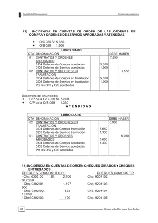 Contabilidad Gubernamental                                        Excelencia Académica




 13)    INCIDENCIA EN CUENTAS DE ORDEN DE LAS ORDENES DE
       COMPRA Y ORDENES DE SERVICIO APROBADAS Y ATENDIDAS

          ª       O/C 050 S/. 5,650.
          ª       O/S 050     1,900
                              LIBRO DIARIO
       CTA DENOMINACIÓN                                      DEBE HABER
        01 CONTRATOS Y ÓRDENES                               7,550
           APROBADOS
           0104 Ordenes de Compra aprobadas          5,650
           0105 Ordenes de Servicio aprobadas        1,900
        02 CONTRATOS Y ÓRDENES EN                                     7,550
           TRAMITACIÓN
           0204 Ordenes de Compra en tramitación     5,650
           0205 Ordenes de Servicio en tramitación   1,900
           Por las O/C y O/S aprobadas


Desarrollo del enunciado:
ª C/P de la O/C 050 S/. 5,650.
ª C/P de la O/S 050       1,330
                              ATENDIDAS

                              LIBRO DIARIO
       CTA DENOMINACIÓN                                      DEBE HABER
        02 CONTRATOS Y ÓRDENES EN                            6,980
           TRAMITACIÓN
           0204 Ordenes de Compra tramitación        5,650
           0205 Ordenes de Servicio tramitación      1,330
        01 CONTRATOS Y ÓRDENES                                        6,980
           APROBADOS                                 5,650
           0104 Ordenes de Compra aprobadas          1,330
           0105 Ordenes de Servicio aprobadas
           Por las O/C y O/S atendidas




 14) INCIDENCIA EN CUENTAS DE ORDEN CHEQUES GIRADOS Y CHEQUES
      ENTREGADOS
 CHEQUES GIRADOS: R.D.R.:                  CHEQUES GIRADOS T.P.
 - Chq. 0302100   S/.   2,700        Chq. 9201102
 S/.2,950
 - Chq. 0302101         1,197        Chq. 9201103
 900
 - Chq. 0302102 .        533         Chq. 9201104
 13,050
 - Chef.0302103          190         Chq. 9201105


68                                                      Universidad Peruana Los Andes
 