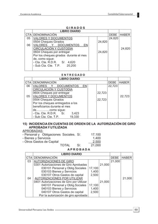 Excelencia Académica                                          Contabilidad Gubernamental




                                    GIRADOS
                                LIBRO DIARIO
     CTA DENOMINACIÓN                                           DEBE HABER
      05 VALORES Y DOCUMENTOS                                   24,820
         0504 Cheques Girados                         24,820
      06 VALORES Y DOCUMENTOS EN
         CIRCULACIÓN Y CUSTODIA                                             24,820
         0604 Cheques por entregar                    24,820
         Por los cheques girados durante el mes
         de, como sigue:
         - Cta. Cte. R.D.R.   S/. 4,620
         - Sub Cta. Cte. T.P.     20,200


                                ENTREGADO
                                 LIBRO DIARIO
     CTA DENOMINACIÓN                                          DEBE HABER
      06 VALORES Y DOCUMENTOS EN                               22,723
         CIRCULACIÓN Y CUSTODIA
         0604 Cheques por entregar                   22,723
      05 VALORES Y DOCUMENTOS                                              22,723
         0504 Cheques Girados                        22,723
         Por los cheques entregados a los
         beneficiarios durante el mes
         de................como sigue:
         - Cta. Cte. R.D.R.        S/.  3,423
         - Sub Cta. Cte. T.P.          19,330

   15) INCIDENCIA EN CUENTAS DE ORDEN DE LA AUTORIZACIÓN DE GIRO
        APROBADA Y UTILIZADA
   APROBADAS:
   - Personal y Obligaciones Sociales. S/. 17,100
   - Bienes y Servicios                     1,400
   - Otros Gastos de Capital                2,500
                             TOTAL     S/. 21,000
                                   APROBADA
                                LIBRO DIARIO
      CTA DENOMINACIÓN                                          DEBE HABER
       03 AUTORIZACIONES DE GIRO                                21,000
          0301 Autorizaciones de Giro Aprobadas          21,000
               030101 Personal y Oblig.Sociales 17,100
               030103 Bienes y Servicios           1,400
               030107 Otros Gastos de capital      2,500
       04 AUTORIZACIONES POR UTILIZAR                                  21,000
          0401 Autorizaciones de Giro por Utilizar       21,000
               040101 Personal y Oblig.Sociales 17,100
               040103 Bienes y Servicios           1,400
               040107 Otros Gastos de capital      2,500
             Por la autorización de giro aprobada



Universidad Peruana Los Andes                                                               69
 