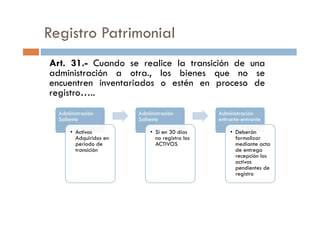 Art. 31.- Cuando se realice la transición de una
administración a otra., los bienes que no se
encuentren inventariados o estén en proceso de
registro…..
Registro Patrimonial
Administración Administración AdministraciónAdministración
Saliente
• Activos
Adquiridos en
periodo de
transición
Administración
Saliente
• Si en 30 días
no registra los
ACTIVOS
Administración
entrante-entrante
• Deberán
formalizar
mediante acta
de entrega
recepción los
activos
pendientes de
registro
 