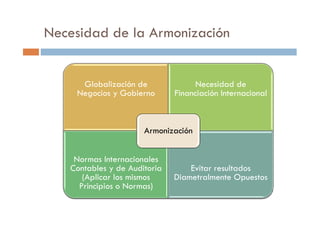 Necesidad de la Armonización
Globalización de
Negocios y Gobierno
Necesidad de
Financiación Internacional
Normas Internacionales
Contables y de Auditoria
(Aplicar los mismos
Principios o Normas)
Evitar resultados
Diametralmente Opuestos
Armonización
 