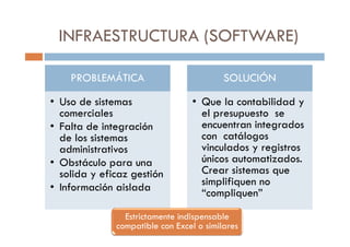 INFRAESTRUCTURA (SOFTWARE)
PROBLEMÁTICA
• Uso de sistemas
comerciales
• Falta de integración
SOLUCIÓN
• Que la contabilidad y
el presupuesto se
encuentran integrados• Falta de integración
de los sistemas
administrativos
• Obstáculo para una
solida y eficaz gestión
• Información aislada
encuentran integrados
con catálogos
vinculados y registros
únicos automatizados.
Crear sistemas que
simplifiquen no
“compliquen”
Estrictamente indispensable
compatible con Excel o similares
 
