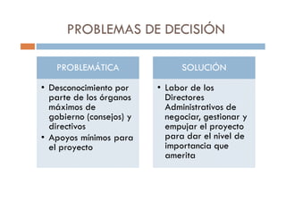 PROBLEMAS DE DECISIÓN
PROBLEMÁTICA
• Desconocimiento por
parte de los órganos
máximos de
SOLUCIÓN
• Labor de los
Directores
Administrativos de
parte de los órganos
máximos de
gobierno (consejos) y
directivos
• Apoyos mínimos para
el proyecto
Directores
Administrativos de
negociar, gestionar y
empujar el proyecto
para dar el nivel de
importancia que
amerita
 