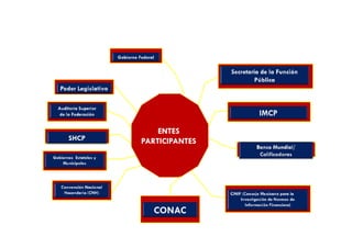 ENTES
PARTICIPANTES
ENTES
PARTICIPANTES
7
 