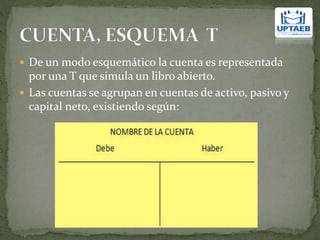  De un modo esquemático la cuenta es representada
por una T que simula un libro abierto.
 Las cuentas se agrupan en cuentas de activo, pasivo y
capital neto, existiendo según:
 