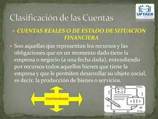  CUENTAS REALES O DE ESTADO DE SITUACION
FINANCIERA
 Son aquellas que representan los recursos y las
obligaciones que en un momento dado tiene la
empresa o negocio (a una fecha dada), entendiendo
por recursos todos aquellos bienes que tiene la
empresa y que le permiten desarrollar su objeto social,
es decir, la producción de bienes o servicios.
CUENTAS REALES
 