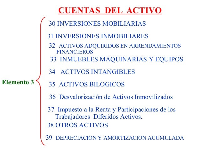 Resultado de imagen para imagenes del elemento 3 contabilidad