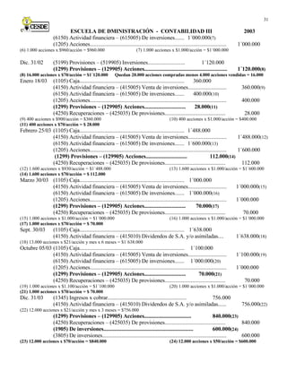 Contabilidad Iii Cesde