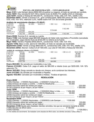 Contabilidad Iii Cesde