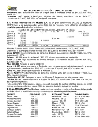Contabilidad Iii Cesde
