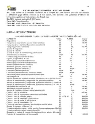 Contabilidad Iii Cesde