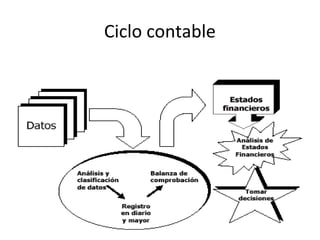 Ciclo contable
 