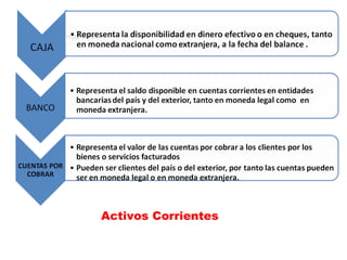 Reclutamiento del
personal.
Activos Corrientes
 