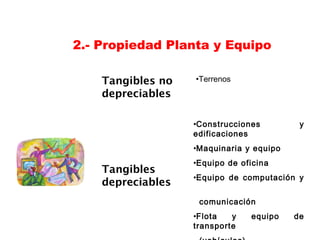 Tangibles no
depreciables
Tangibles
depreciables
•Terrenos
•Construcciones y
edificaciones
•Maquinaria y equipo
•Equipo de oficina
•Equipo de computación y
comunicación
•Flota y equipo de
transporte
2.- Propiedad Planta y Equipo
 