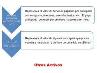 Otros Activos
 