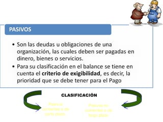 CLASIFICACIÓN
Pasivos
corrientes o de
corto plazo.
Pasivos no
corrientes o de
largo plazo
 
