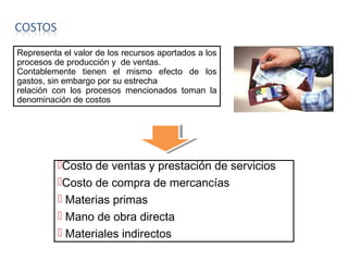 Representa el valor de los recursos aportados a los
procesos de producción y de ventas.
Contablemente tienen el mismo efecto de los
gastos, sin embargo por su estrecha
relación con los procesos mencionados toman la
denominación de costos
Costo de ventas y prestación de servicios
Costo de compra de mercancías
 Materias primas
 Mano de obra directa
 Materiales indirectos
 