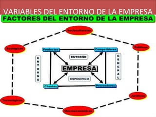 VARIABLES DEL ENTORNO DE LA EMPRESA
 