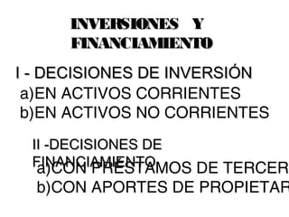 INVERSIONES YINVERSIONES Y
FINANCIAMIENTOFINANCIAMIENTO
I - DECISIONES DE INVERSIÓNI - DECISIONES DE INVERSIÓN
a)EN ACTIVOS CORRIENTES
b)EN ACTIVOS NO CORRIENTES
II -DECISIONES DEII -DECISIONES DE
FINANCIAMIENTOFINANCIAMIENTOa)CON PRÉSTAMOS DE TERCERO
b)CON APORTES DE PROPIETAR
 