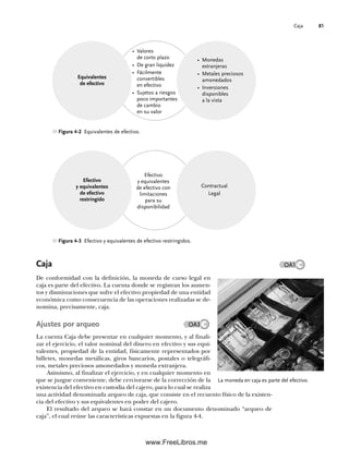 Caja 81
Caja
De conformidad con la definición, la moneda de curso legal en
caja es parte del efectivo. La cuenta donde se registran los aumen-
tos y disminuciones que sufre el efectivo propiedad de una entidad
económica como consecuencia de las operaciones realizadas se de-
nomina, precisamente, caja.
Ajustes por arqueo
La cuenta Caja debe presentar en cualquier momento, y al finali-
zar el ejercicio, el valor nominal del dinero en efectivo y sus equi-
valentes, propiedad de la entidad, físicamente representados por
billetes, monedas metálicas, giros bancarios, postales o telegráfi-
cos, metales preciosos amonedados y moneda extranjera.
Asimismo, al finalizar el ejercicio, y en cualquier momento en
que se juzgue conveniente, debe cerciorarse de la corrección de la
existencia del efectivo en custodia del cajero, para lo cual se realiza
una actividad denominada arqueo de caja, que consiste en el recuento físico de la existen-
cia del efectivo y sus equivalentes en poder del cajero.
El resultado del arqueo se hará constar en un documento denominado “arqueo de
caja”, el cual reúne las características expuestas en la figura 4-4.
Figura 4-2 Equivalentes de efectivo.
Equivalentes
de efectivo
• Valores
de corto plazo
• De gran liquidez
• Fácilmente
convertibles
en efectivo
• Sujetos a riesgos
poco importantes
de cambio
en su valor
• Monedas
extranjeras
• Metales preciosos
amonedados
• Inversiones
disponibles
a la vista
Efectivo
y equivalentes
de efectivo
restringido
Efectivo
y equivalentes
de efectivo con
limitaciones
para su
disponibilidad
Contractual
Legal
Figura 4-3 Efectivo y equivalentes de efectivo restringidos.
La moneda en caja es parte del efectivo.
OA1
OA3
04Romero(079-142).indd 81
04Romero(079-142).indd 81 14/7/11 16:20:27
14/7/11 16:20:27
www.FreeLibros.me
 