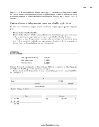 Caja 83
Respecto a la denominación de faltante o sobrante, es conveniente señalar que en todos
los casos se tomará como punto de referencia el libro mayor, es decir, el saldo según libros
se ajustará para que su importe coincida con el importe arrojado por el arqueo, y no a la
inversa.
Cuando el importe del arqueo sea mayor que el saldo según libros
En este caso, este faltante (según mayor) o sobrante (según arqueo) puede originarse
por:
Causas fácilmente identificables
Dentro de los faltantes debidos a causas fácilmente identificables, pueden mencionar-
se las operaciones no reportadas por el cajero o cantidades cobradas de más.
Cuando se trate de operaciones no reportadas por el cajero, el asiento de ajuste
será el de la operación realizada y no reportada por el cajero; es decir, se cargará a la
cuenta Caja y se abonará a la cuenta que corresponda.
Después de hacer la investigación, se determinó que el faltante en registros se debe al pago del
cliente Ernesto Ruiz M., que no fue reportado por el cajero.
En este caso el asiento de ajuste será de cargo a la cuenta Caja, con abono a la cuenta de Clien-
tes Ernesto Ruiz M.
Saldo según arqueo de caja $10 000
Saldo según mayor $ 9 000
Faltante en libros $ 1 000
A
Caja $1 000
Clientes $1 000
Ernesto Ruiz M.
Registro del pago de clientes
+ Caja –
S) $ 9 000
A) $ 1 000
$10 000
+ Clientes –
S) $1 000 (A
Ejemplo
04Romero(079-142).indd 83
04Romero(079-142).indd 83 14/7/11 16:20:27
14/7/11 16:20:27
www.FreeLibros.me
 